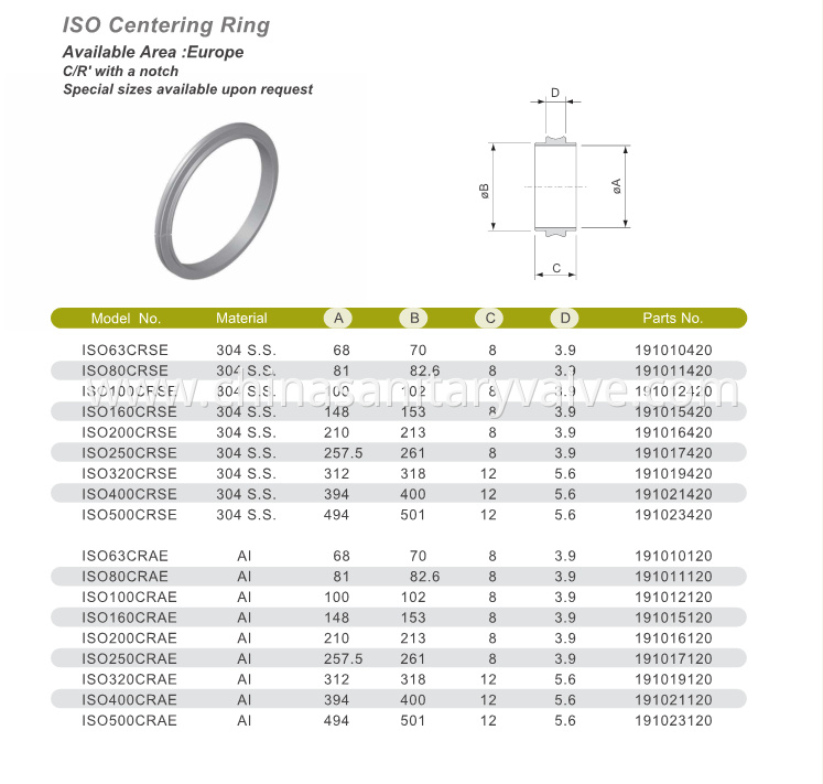 ISO Centering Ring